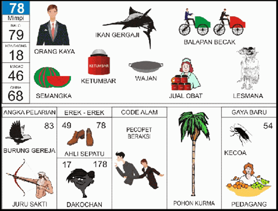 78. buku mimpi 2d bergambar ikan gergaji.png